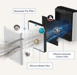 EverestAir® Replacement Filter - Levoit