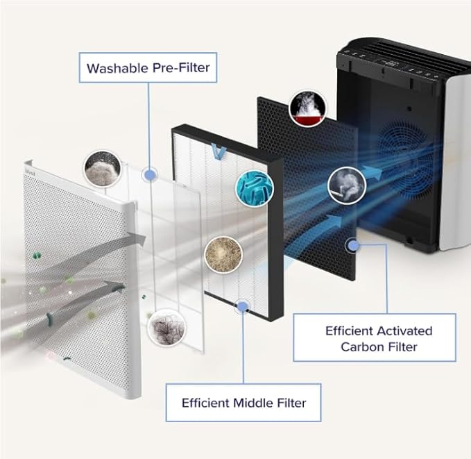 EverestAir® Replacement Filter - Levoit
