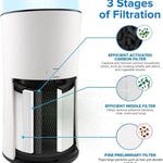 LV - H133 Tower Replacement Filter - Levoit