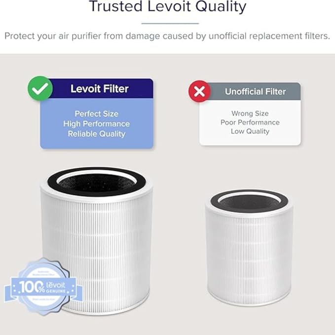 LV-H135 Replacement Filter - LV - H135 Replacement Filter - Levoit