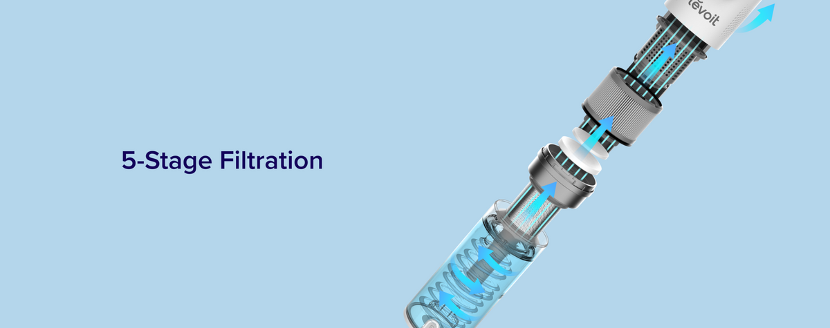 Lev Filtration Stack LVAC-200: The Ultimate Best Vacuum Cleaner Experience – Levoit