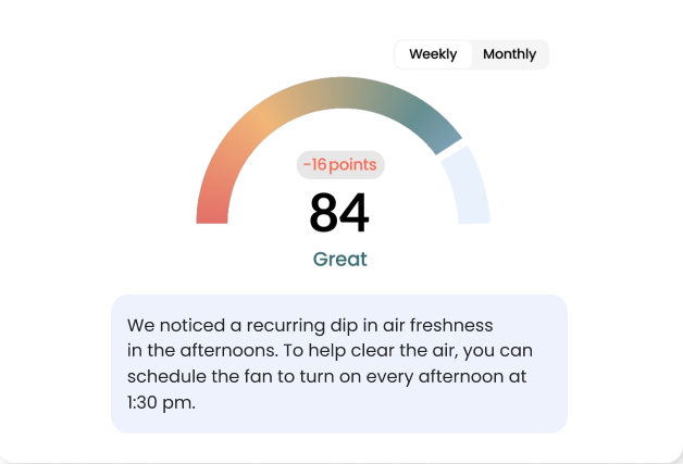 Weekly & Monthly Reports