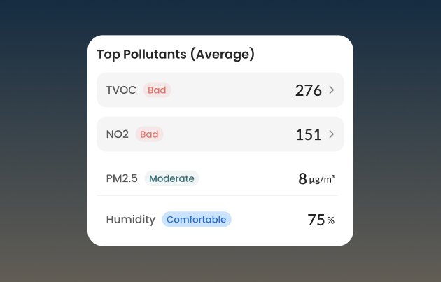 Air Quality Trends