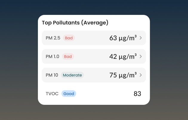 Air Quality Trends