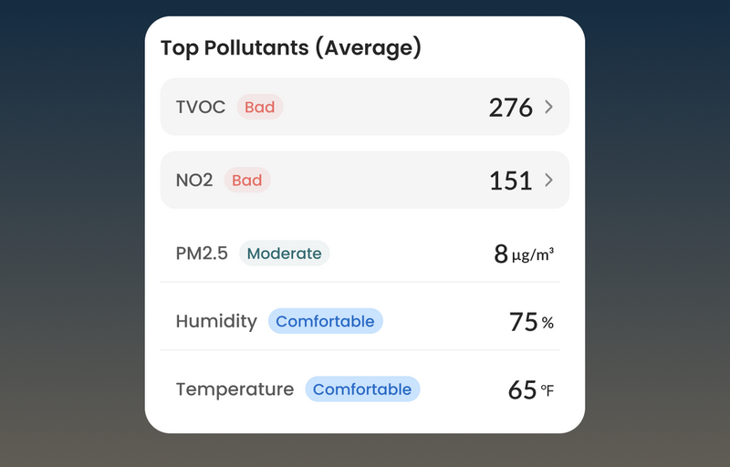 Air Quality Trends