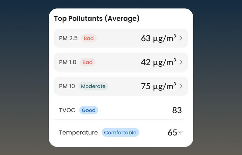 Air Quality Trends