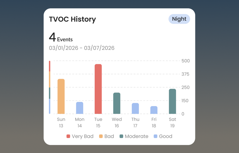 Event History