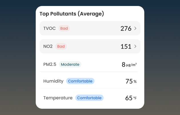 Air Quality Trends