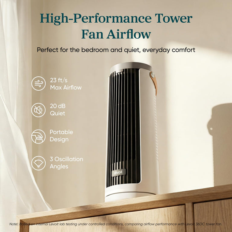 LEVOIT Windi Personal Fan for Desk & Bedside - LEVOIT Windi Personal Fan for Desk & Bedside