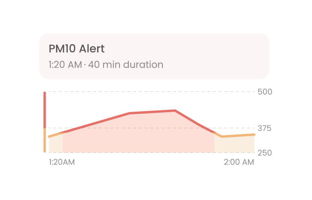 Morning Check-In 