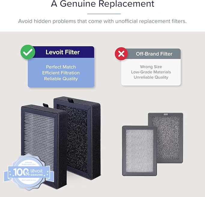 Levoit Vista 200 Replacement Filter 2-Pack | 3-Stage HEPA Filtration