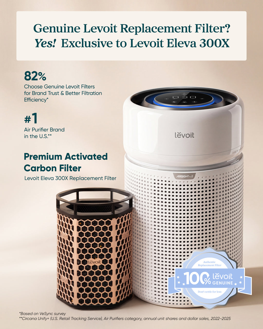 Levoit Eleva 300X HEPA Air Purifier Filter Premium