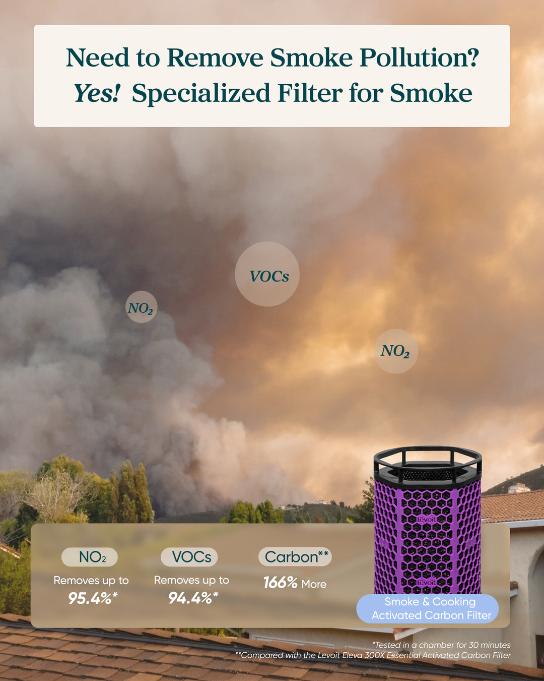 Levoit Eleva 300X HEPA Air Purifier Filter For Smoke&Cooking