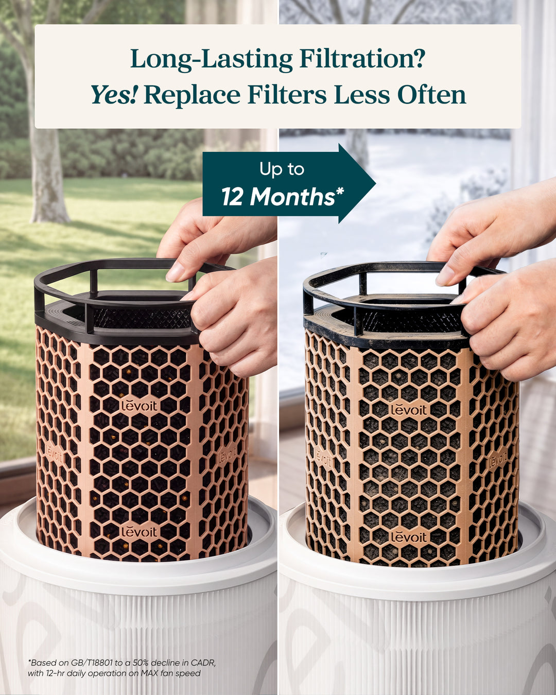 Levoit Eleva 300X HEPA Air Purifier Filter Premium