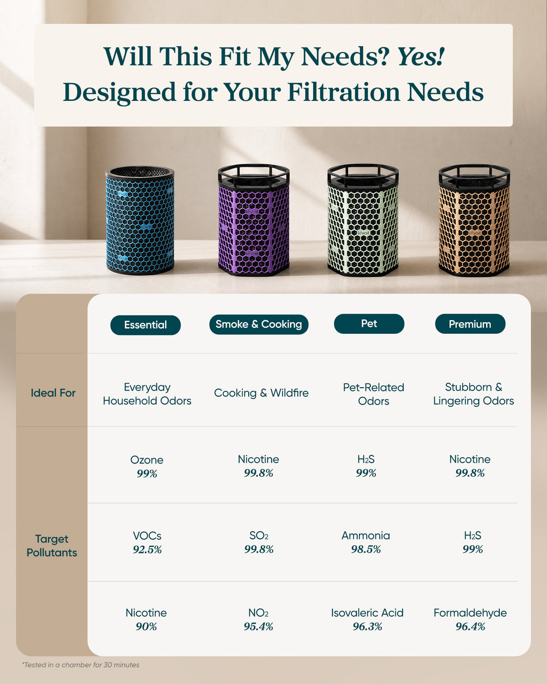 Levoit Eleva 300X HEPA Air Purifier Filter