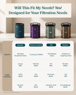 Levoit Eleva 300X HEPA Air Purifier Filter