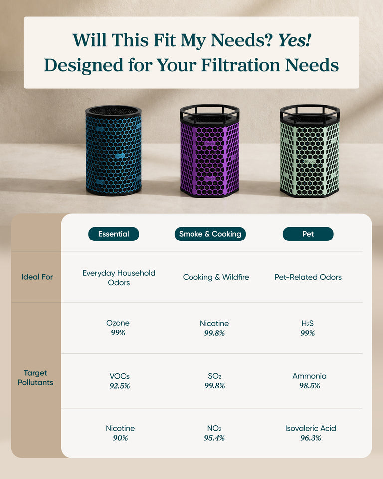Levoit Eleva 300X HEPA Air Purifier Filter
