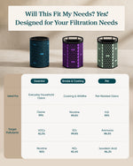 Levoit Eleva 300X HEPA Air Purifier Filter For Pet