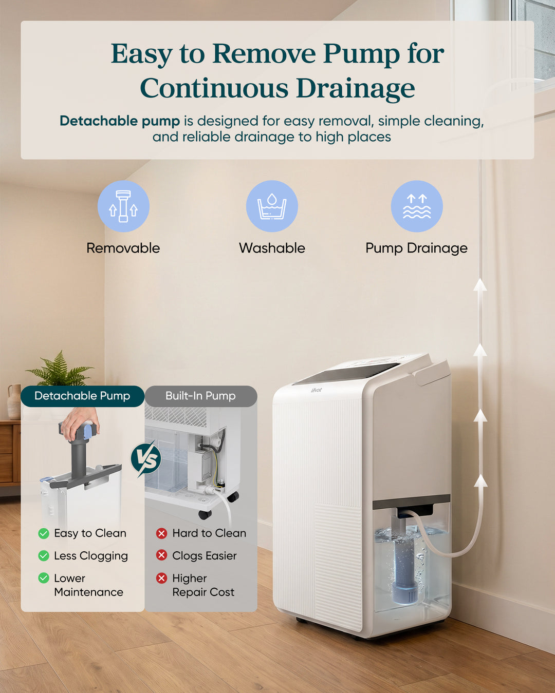 Levoit Smart Dehumidifier with 24/7 Pump Drainage