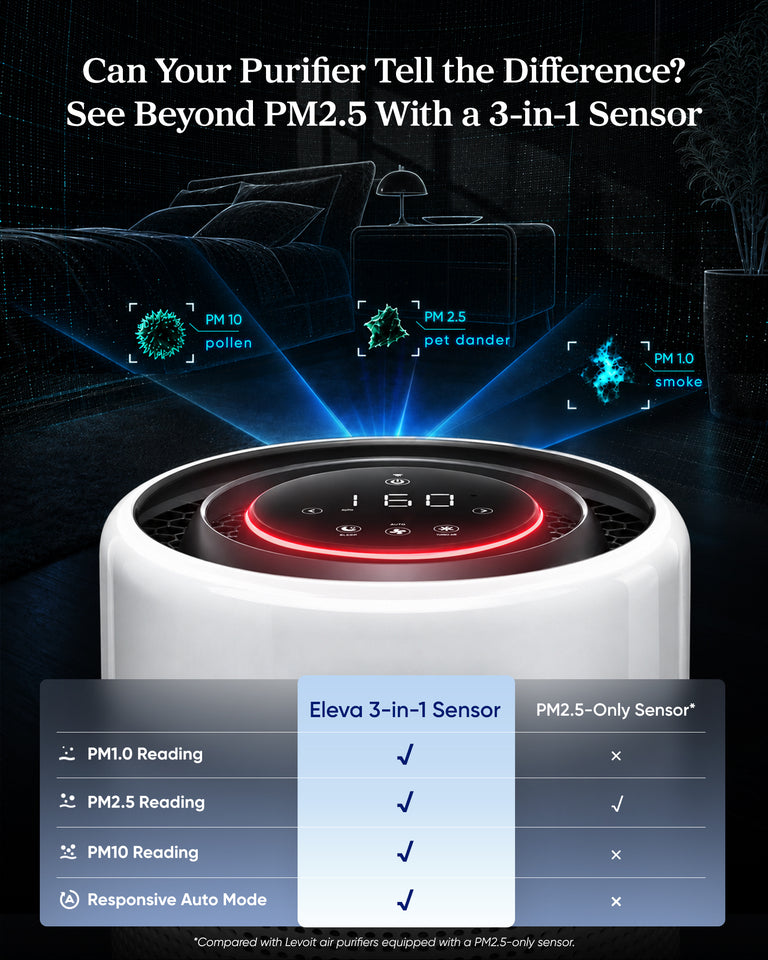 Levoit Eleva™ 300X Air Purifier