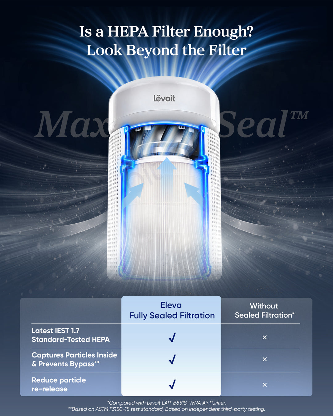 Levoit Eleva™ 300X Air Purifier