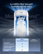 Levoit Eleva™ 300X Air Purifier