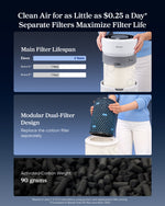 Levoit Eleva™ 300X Air Purifier
