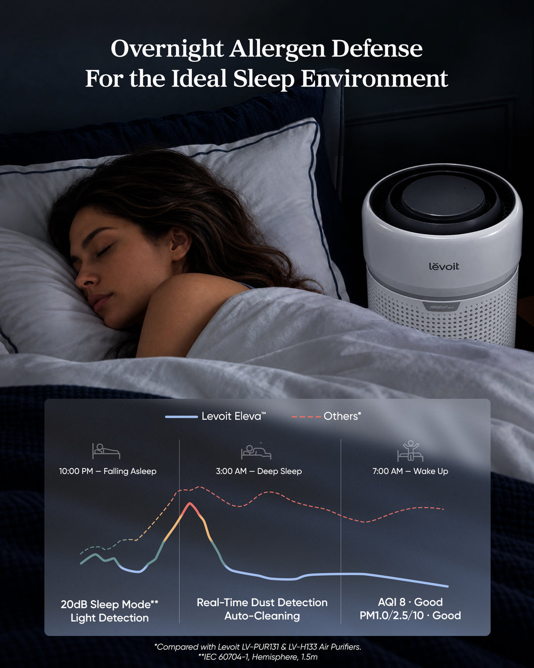 Levoit Eleva™ 300X Air Purifier
