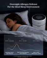 Levoit Eleva™ 300X Air Purifier
