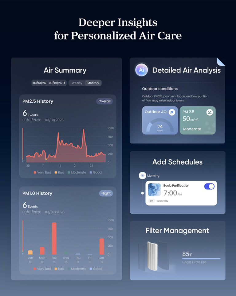 Levoit Eleva™ 300X Air Purifier