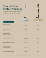 Levoit VortexIQ® Pro Cordless Stick Vacuum