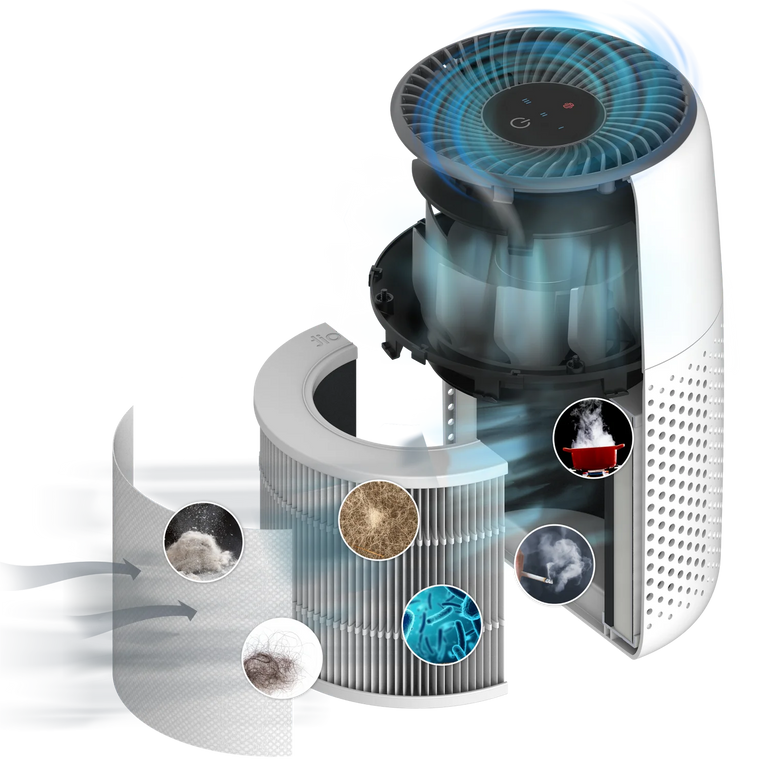 Core Mini - סינון בשלושה שלבים