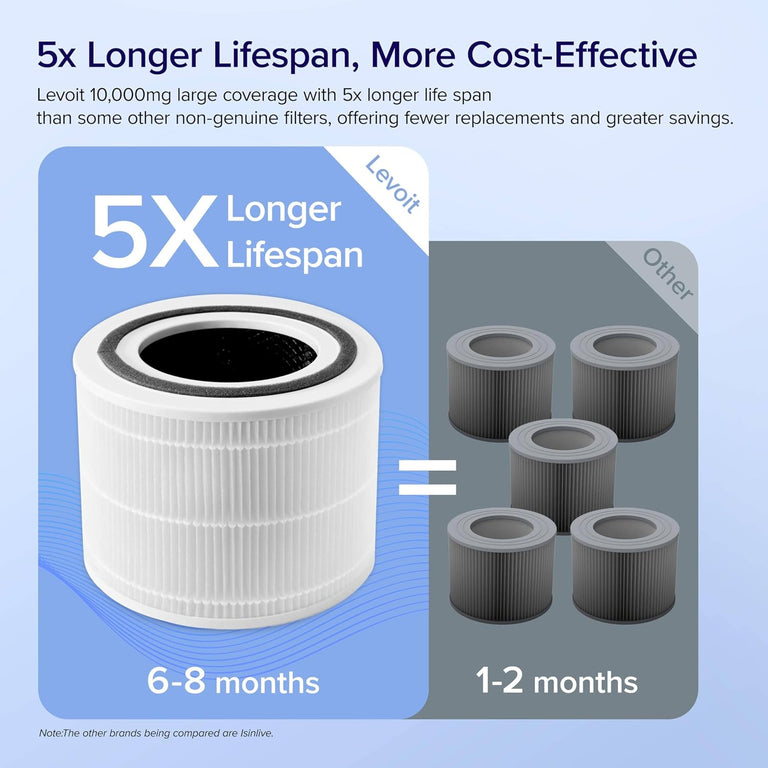 Core 300 Replacement Filter 2 - Pack - Levoit