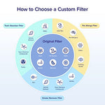 Core 600S Smoke Remover Replacement Filter - Levoit