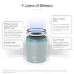 Core 600S Smoke Remover Replacement Filter - Levoit
