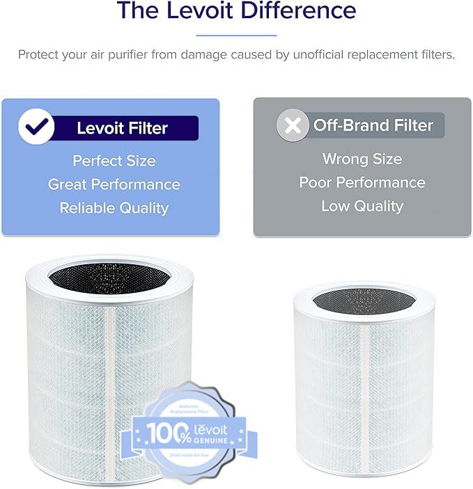 Core 600S Smoke Remover Replacement Filter - Core 600S Smoke Remover Replacement Filter - Levoit