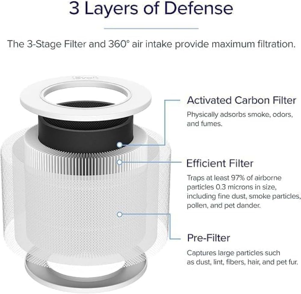 Core Mini Replacement Filter 2 - Pack - Levoit