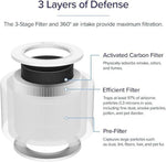 Core Mini Replacement Filter 2 - Pack - Levoit