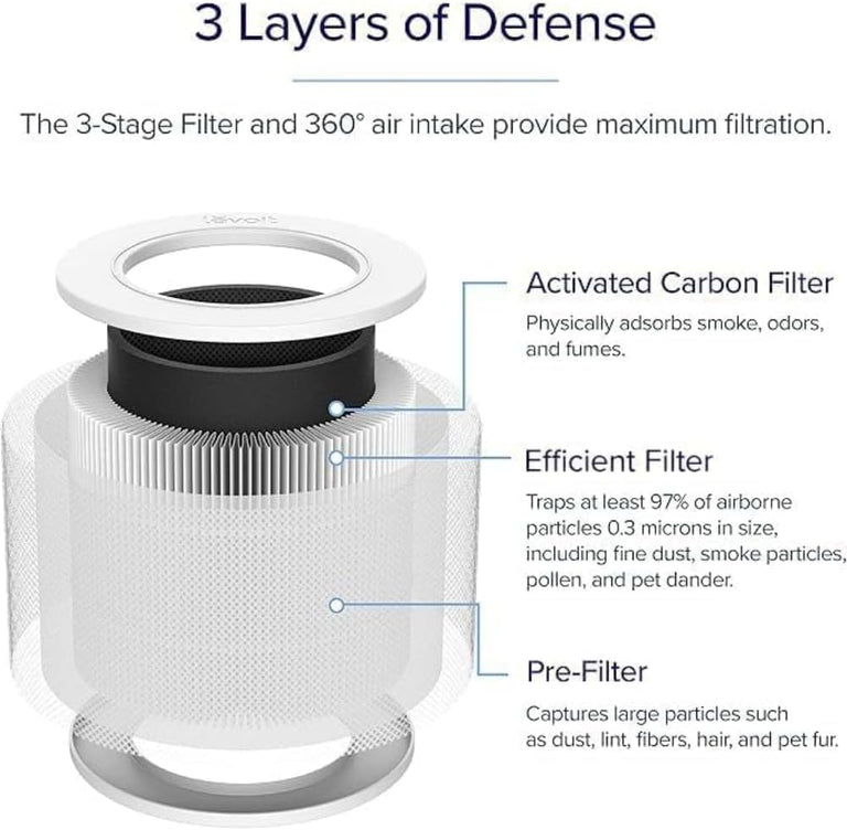 Core Mini Replacement Filter 2 - Pack - Levoit