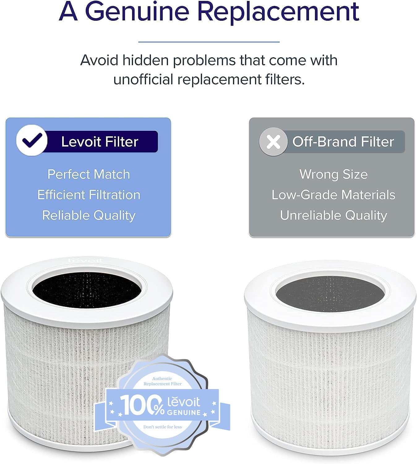 Levoit Core Mini-P Air Purifier Replacement Filter 2-Pack