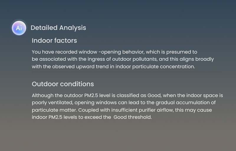 Air Wellness Summaries