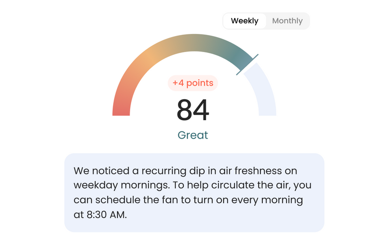 Monthly & Weekly Reports