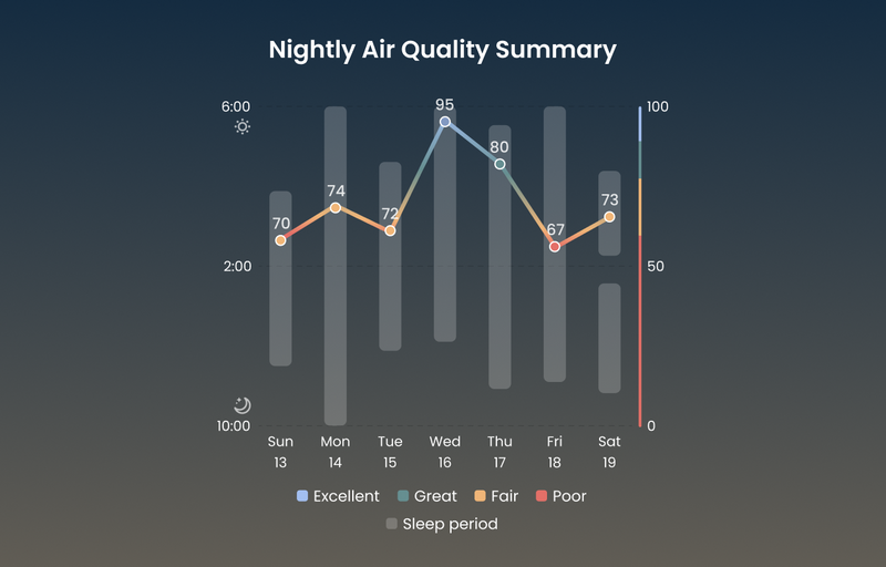 Sleep Tracking