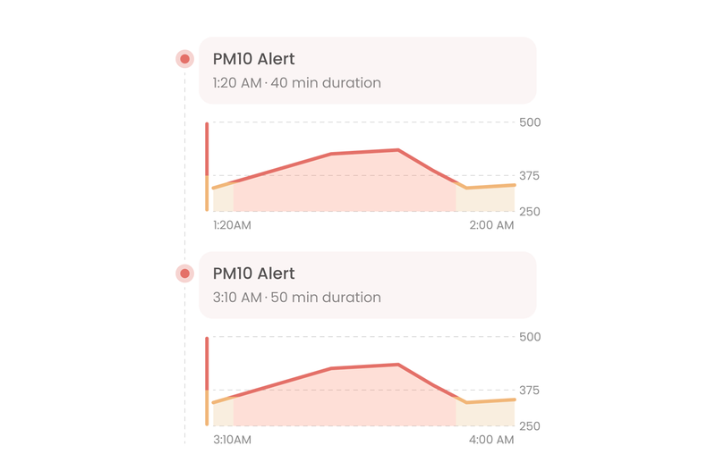Event History