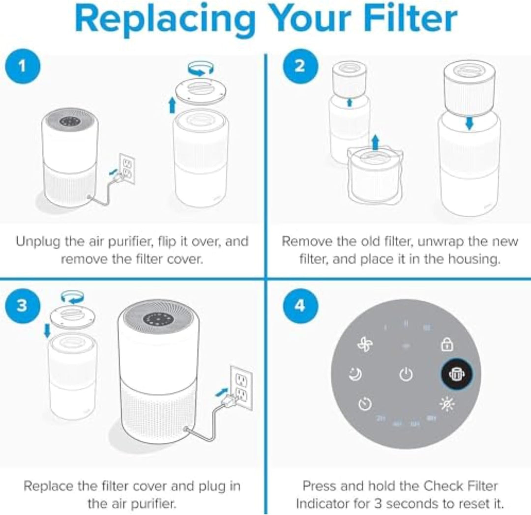 Levoit Core® 300-P Pet Allergy Filter for Homes with Pets