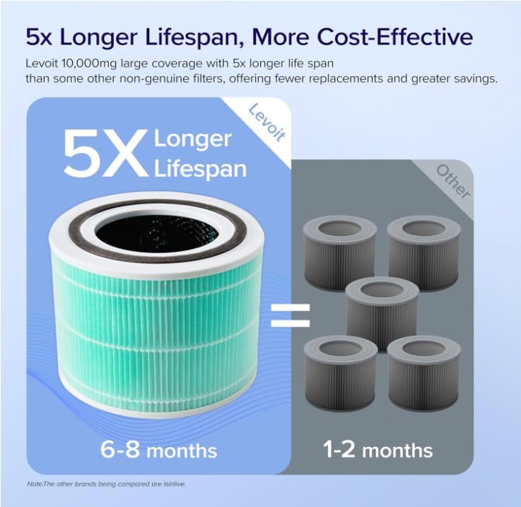 Levoit Core® 300 3-Stage Toxin Absorber Filter