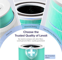 Levoit Core 300 3-Stage Toxin Absorber Filter - Levoit Core 300 3 - Stage Toxin Absorber Filter - Levoit