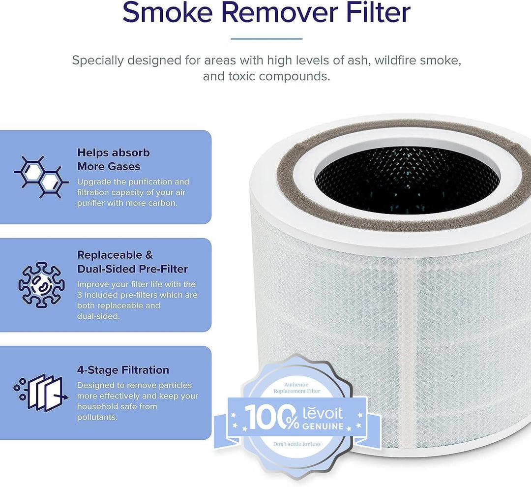 levoit air purifier for cigarette smoke Core300-P HEPA 1073 Ft Pet Hair Dust Odor making it a convenient and effective addition to any home Levoit Core 300-P | Perfect