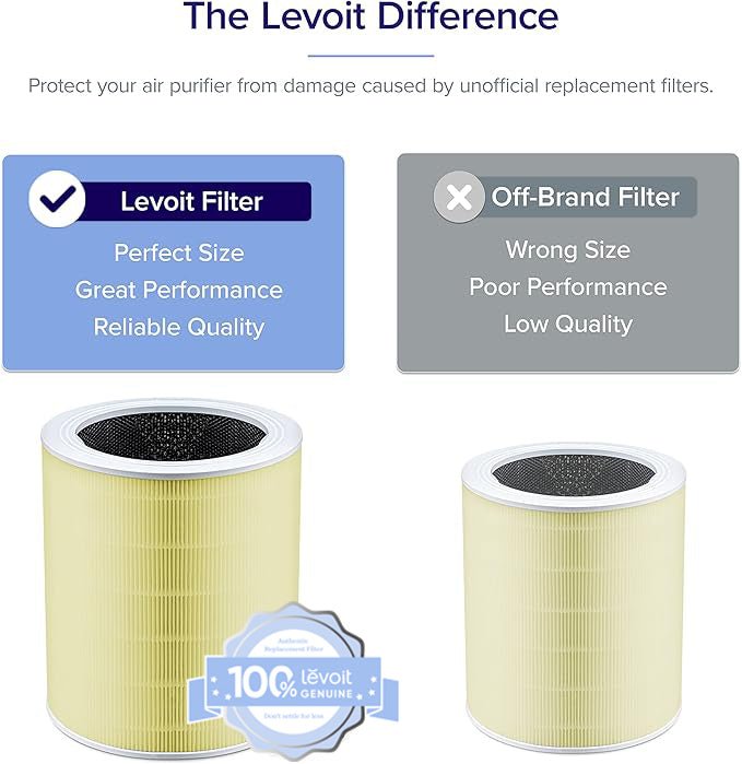 Levoit Core 600S-P Replacement Filter | 3-Stage HEPA-Grade Filtration - Levoit Core 600S - P Replacement Filter | 3 - Stage HEPA - Grade Filtration - Levoit