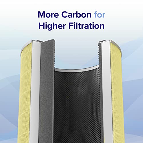 Levoit Core 600S - P Replacement Filter | 3 - Stage HEPA - Grade Filtration - Levoit